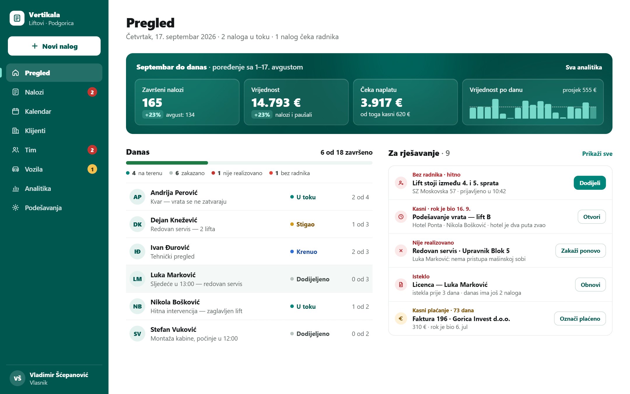 Panel na računaru: Pregled