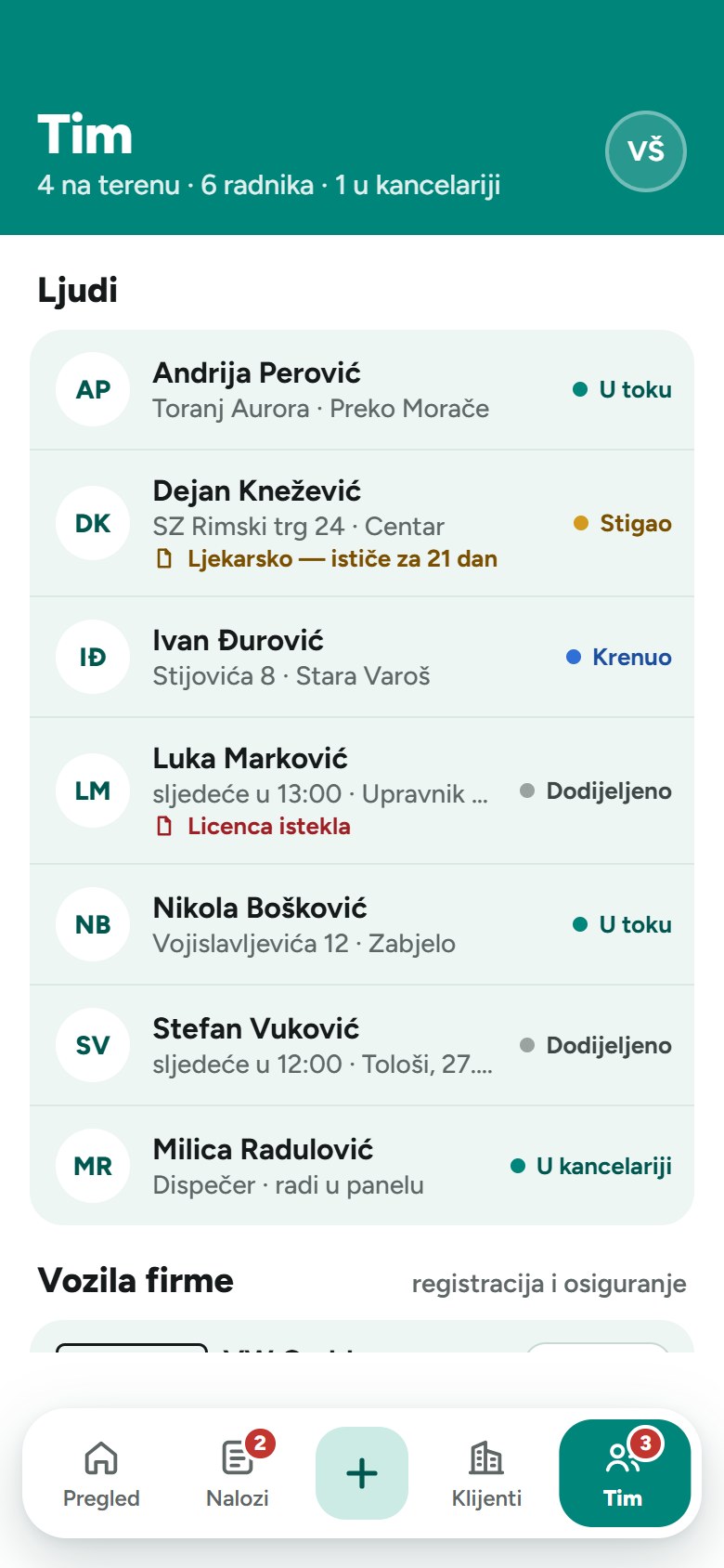 Aplikacija vlasnika, Tim: Andrija u toku na Toranj Aurori, Dejan stigao na Rimski trg, Ivan krenuo, Luka dodijeljen.